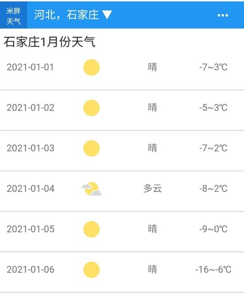 海拉尔天气预报米胖(海拉尔天气预预报)-第2张图片-文史 海拉尔天气预报米胖(海拉尔天气预预报)-第2张图片-文史