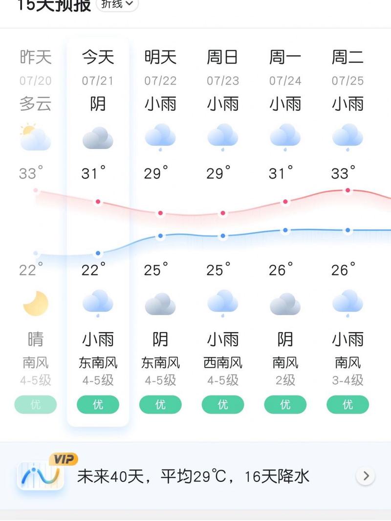 海拉尔天气预报米胖(海拉尔天气预预报)-第5张图片-文史 海拉尔天气预报米胖(海拉尔天气预预报)-第5张图片-文史