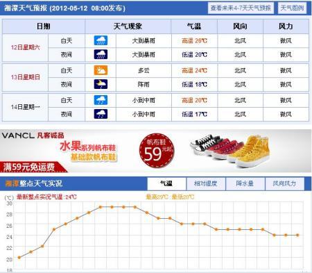 湘潭7天天气预报（湘潭七天天气）
