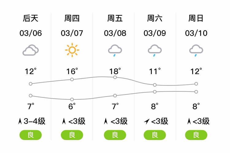 湘潭7天天气预报(湘潭七天天气)-第2张图片-文史 湘潭7天天气预报(湘潭七天天气)-第2张图片-文史