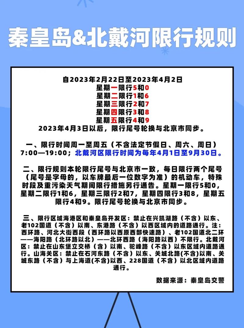 秦皇岛限号,秦皇岛限号区域