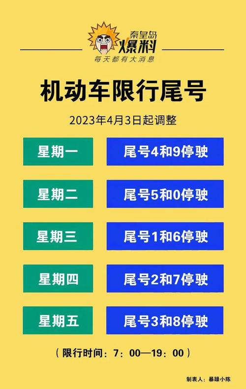 秦皇岛限号,秦皇岛限号区域-第5张图片-文史 秦皇岛限号,秦皇岛限号区域-第5张图片-文史