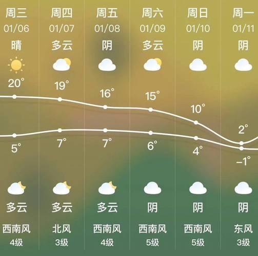 云南省的天气预报,云南省的天气预报云南省的云南省的天气预报-第3张图片-文史 云南省的天气预报,云南省的天气预报云南省的云南省的天气预报-第3张图片-文史