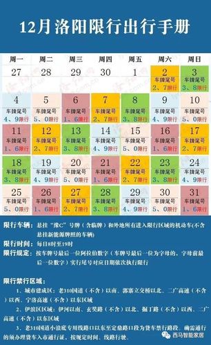 洛阳市限号（洛阳市限号2024最新限号规定）-第3张图片-文史