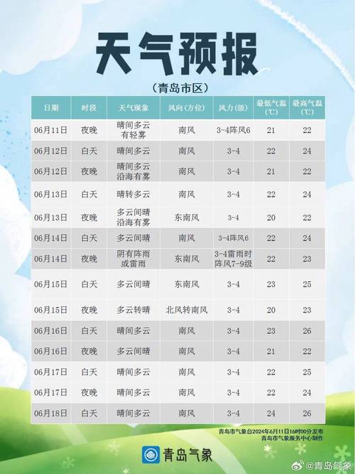 山东淄博天气15天（淄博天气15天查询）
