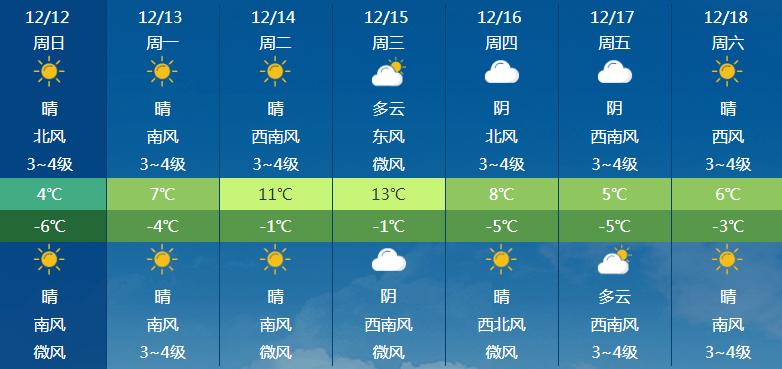 山东淄博天气15天(淄博天气15天查询)-第4张图片-文史 山东淄博天气15天(淄博天气15天查询)-第4张图片-文史