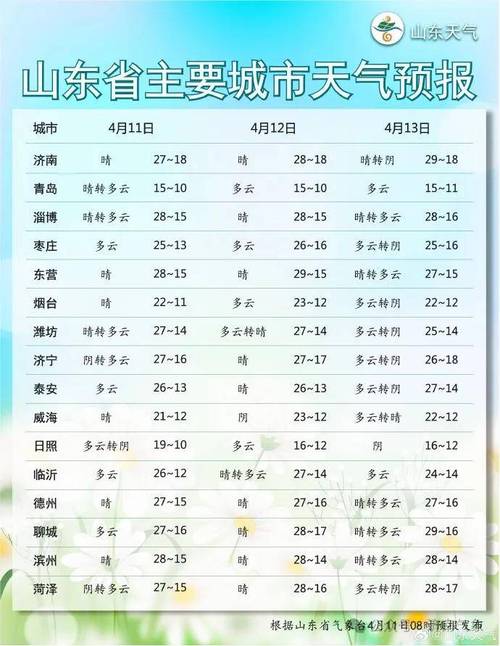山东淄博天气15天(淄博天气15天查询)-第5张图片-文史 山东淄博天气15天(淄博天气15天查询)-第5张图片-文史