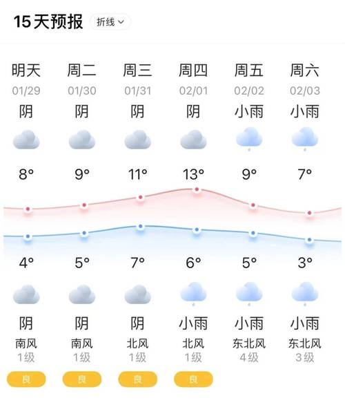 池州未来一周天气预（池州未来一周天气预报查询）