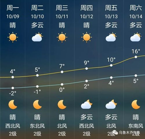 色达天气30天预报（色达天气30天预报查询）