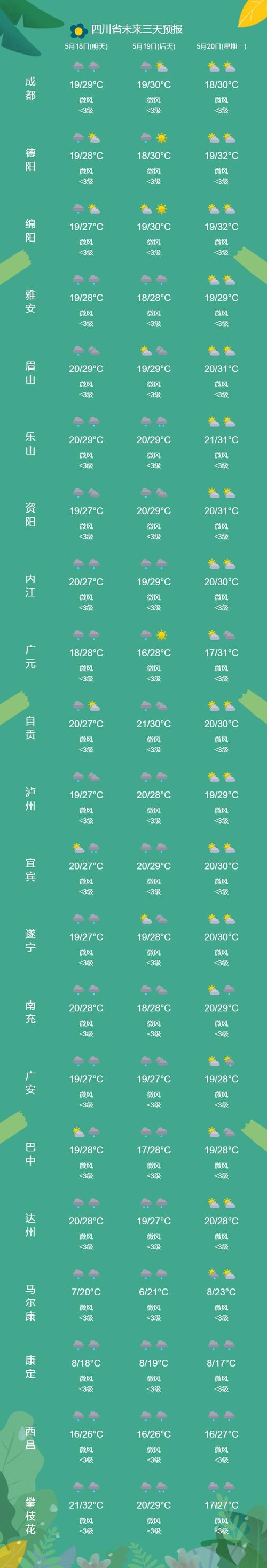色达天气30天预报(色达天气30天预报查询)-第4张图片-文史 色达天气30天预报(色达天气30天预报查询)-第4张图片-文史