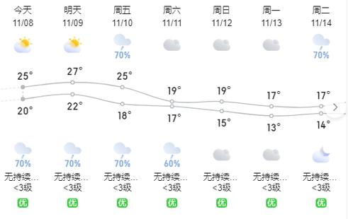 莆田天气预报45天,莆田未来40天天气