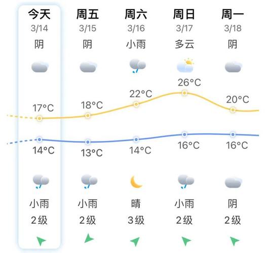 莆田天气预报45天,莆田未来40天天气-第2张图片-文史 莆田天气预报45天,莆田未来40天天气-第2张图片-文史