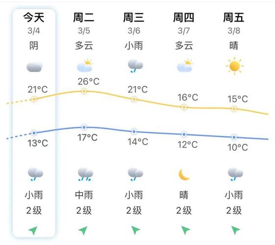 莆田天气预报45天,莆田未来40天天气-第5张图片-文史 莆田天气预报45天,莆田未来40天天气-第5张图片-文史