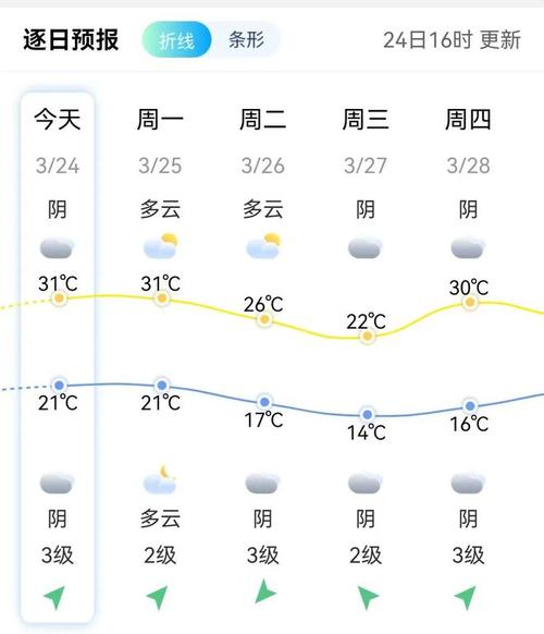 莆田天气预报45天,莆田未来40天天气-第6张图片-文史 莆田天气预报45天,莆田未来40天天气-第6张图片-文史