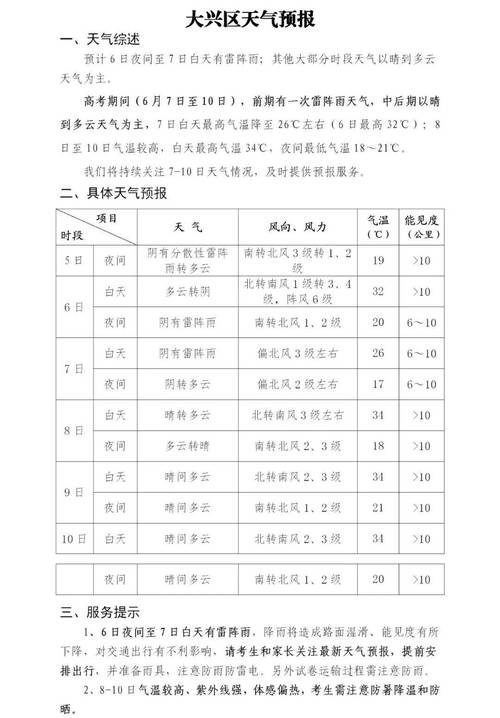 莆田天气预报45天,莆田未来40天天气-第7张图片-文史 莆田天气预报45天,莆田未来40天天气-第7张图片-文史
