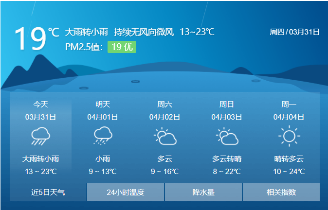 蒲城最新天气预报,蒲城最新天气预报查询-第2张图片-文史 蒲城最新天气预报,蒲城最新天气预报查询-第2张图片-文史