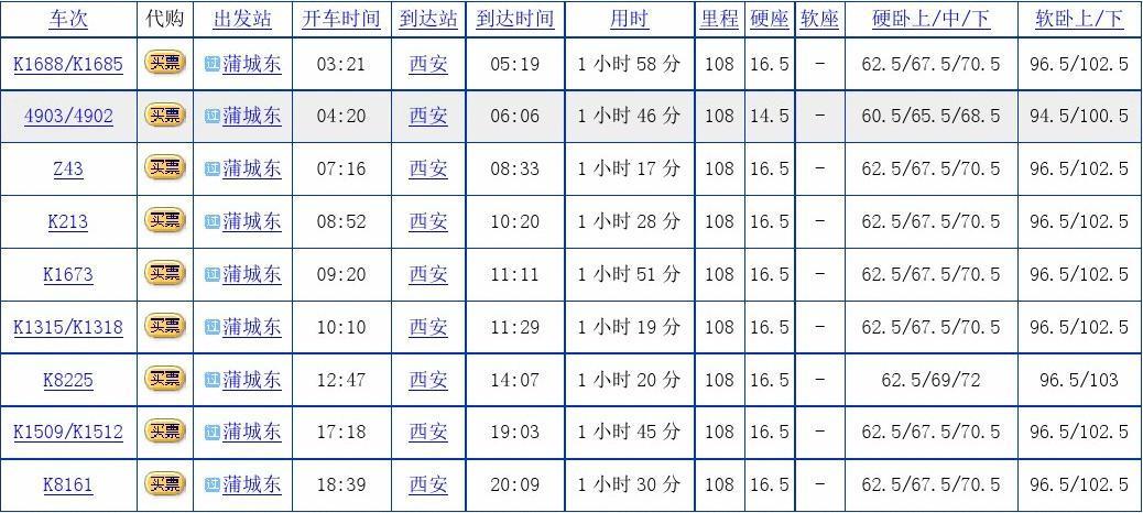 蒲城最新天气预报,蒲城最新天气预报查询-第4张图片-文史 蒲城最新天气预报,蒲城最新天气预报查询-第4张图片-文史