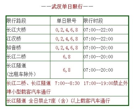 武汉限号（武汉限号区域）-第2张图片-文史