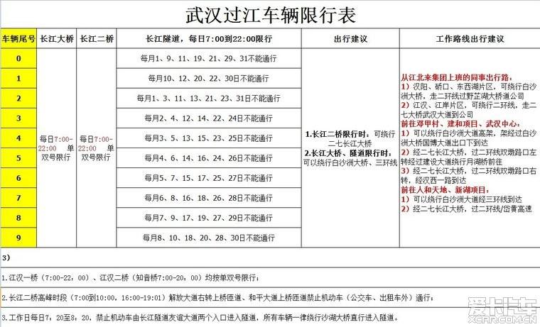 武汉限号（武汉限号区域）-第4张图片-文史
