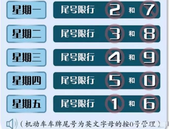 限牌限号,限牌限行