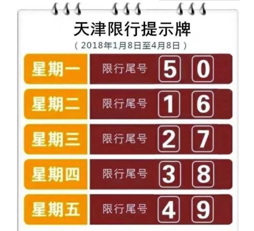 限牌限号,限牌限行-第5张图片-文史