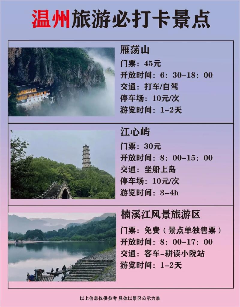 温州旅游攻略两日游,温州旅游攻略两日游路线