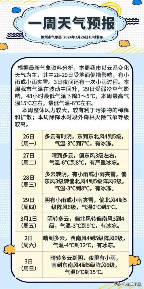 徐州铜山区天气预报(徐州市泉山区天气预报30天)-第3张图片-文史 徐州铜山区天气预报(徐州市泉山区天气预报30天)-第3张图片-文史