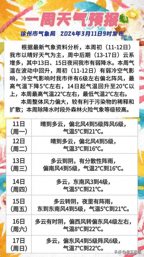 徐州铜山区天气预报(徐州市泉山区天气预报30天)-第4张图片-文史 徐州铜山区天气预报(徐州市泉山区天气预报30天)-第4张图片-文史