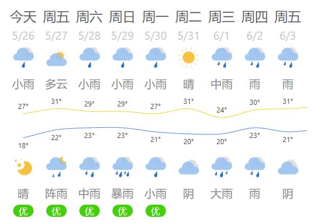 铁岭七天天气预报,铁岭天气查询