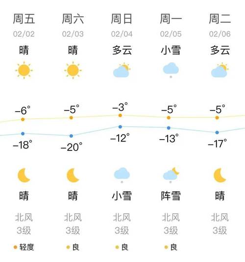 铁岭七天天气预报,铁岭天气查询-第3张图片-文史 铁岭七天天气预报,铁岭天气查询-第3张图片-文史