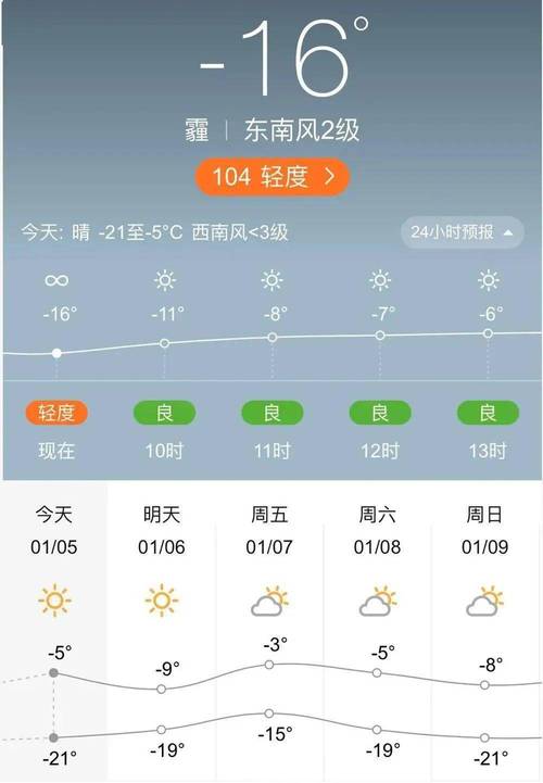 铁岭七天天气预报,铁岭天气查询-第5张图片-文史 铁岭七天天气预报,铁岭天气查询-第5张图片-文史