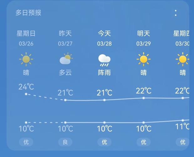 西昌未来30天天气,西昌未来30天天气预报情况