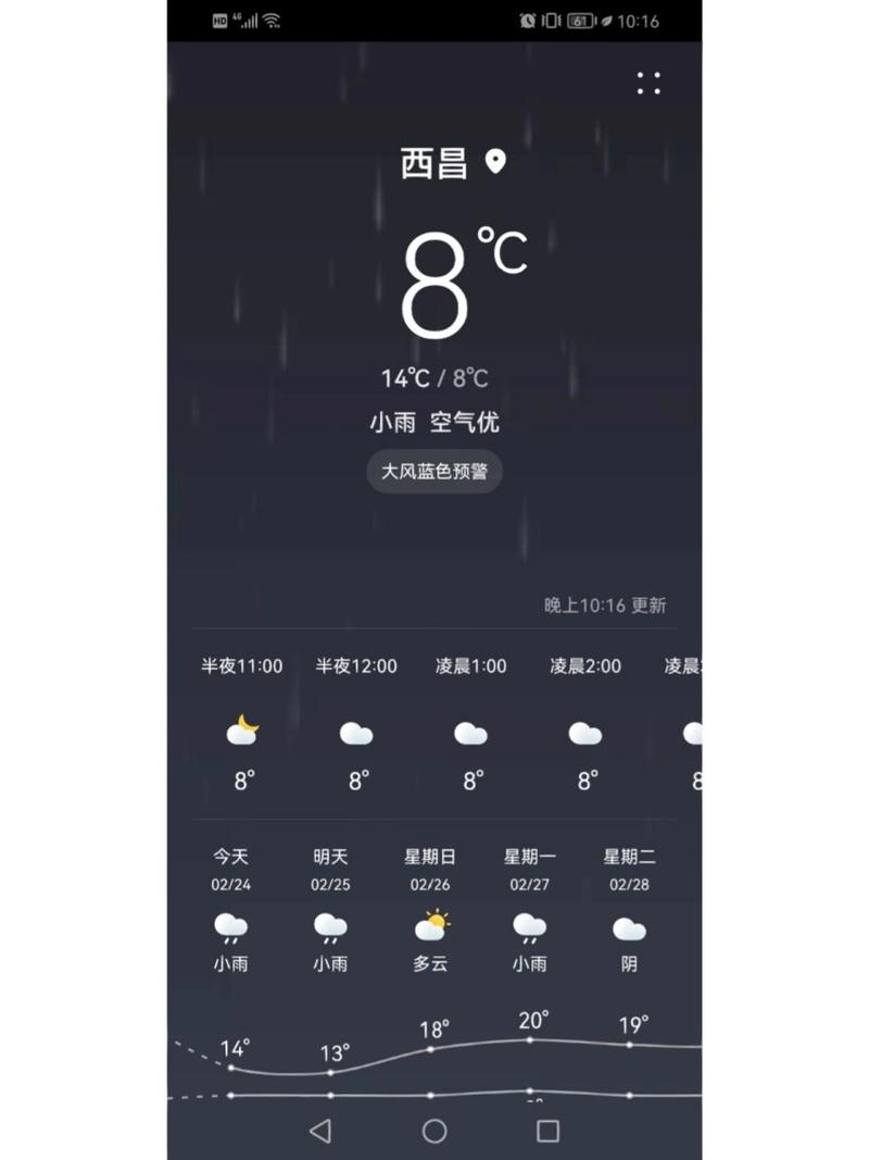 西昌未来30天天气,西昌未来30天天气预报情况-第5张图片-文史 西昌未来30天天气,西昌未来30天天气预报情况-第5张图片-文史