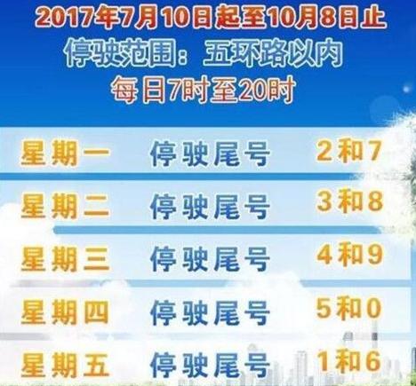 高速限号(北京高速限号)-第2张图片-文史 高速限号(北京高速限号)-第2张图片-文史