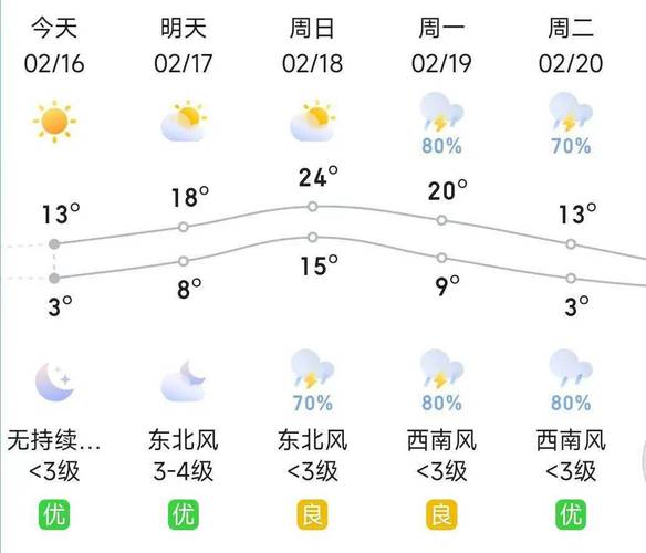 赤峰天气预报40天（赤峰天气预报40天查询结果）