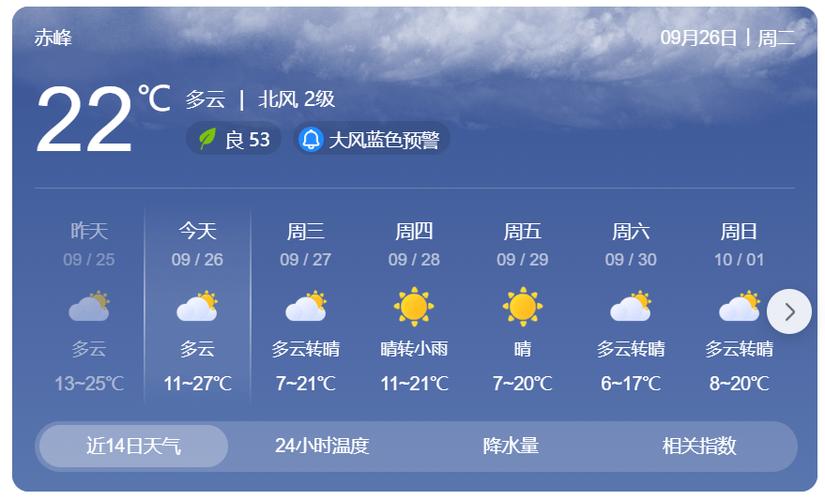 赤峰天气预报40天(赤峰天气预报40天查询结果)-第6张图片-文史 赤峰天气预报40天(赤峰天气预报40天查询结果)-第6张图片-文史