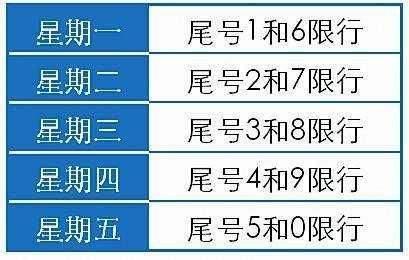 西安车限号吗（西安限号2024最新限号）