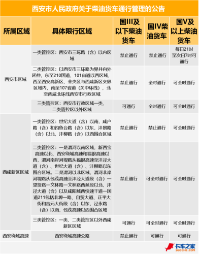 西安车限号吗(西安限号2024最新限号)-第5张图片-文史 西安车限号吗(西安限号2024最新限号)-第5张图片-文史