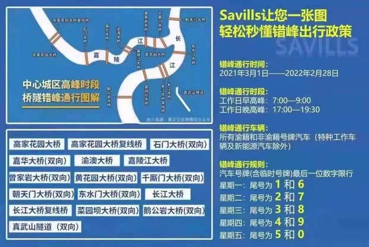 重庆限号(重庆限号时间2024最新规定是什么)-第8张图片-文史 重庆限号(重庆限号时间2024最新规定是什么)-第8张图片-文史