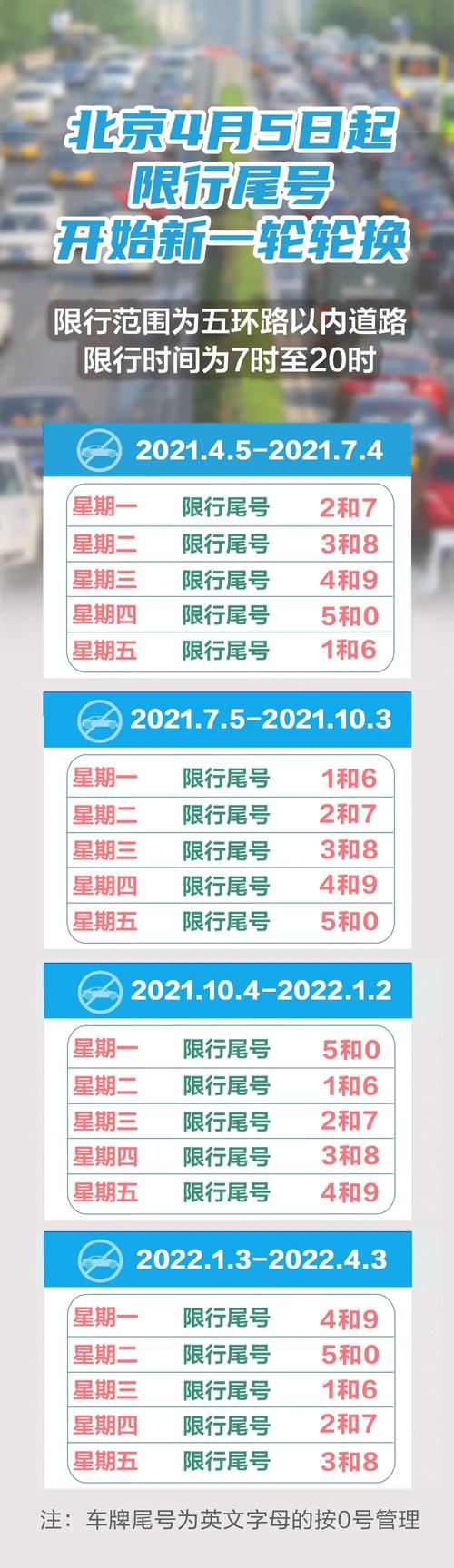 车辆限行尾号（天津市车辆限行尾号）