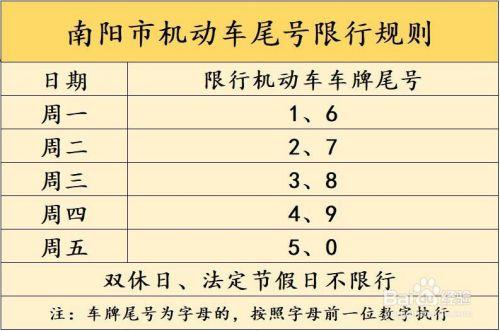 南阳限号(南阳限号查询今天限行尾号)-第5张图片-文史 南阳限号(南阳限号查询今天限行尾号)-第5张图片-文史