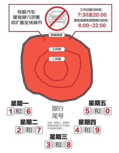 成都限号不,端午节成都限号不