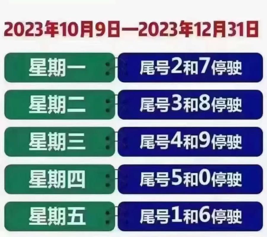 贵阳限号（贵阳限号吗外地车）-第3张图片-文史