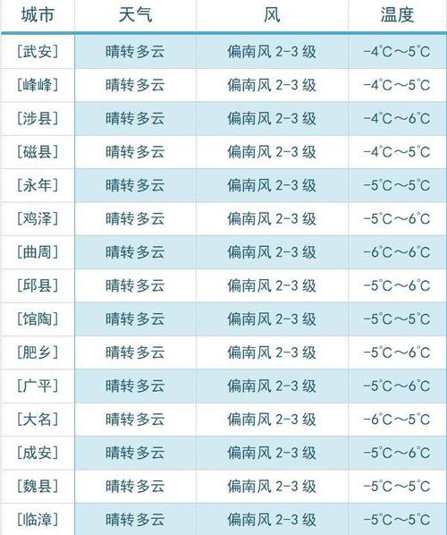 邯郸天气预报90天,邯郸天气预报90天查询表