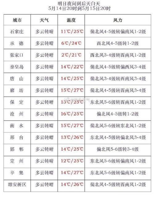 邯郸天气预报90天,邯郸天气预报90天查询表-第3张图片-文史 邯郸天气预报90天,邯郸天气预报90天查询表-第3张图片-文史