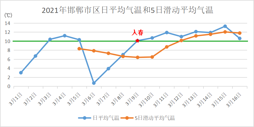 邯郸天气预报90天,邯郸天气预报90天查询表-第5张图片-文史 邯郸天气预报90天,邯郸天气预报90天查询表-第5张图片-文史