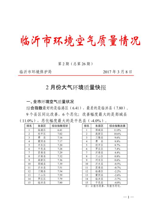 山东省临沂市天气,山东省临沂市天气预报15天查询结果电话-第1张图片-文史