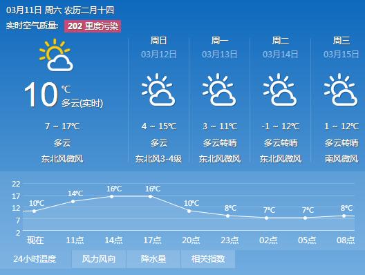 山东省临沂市天气,山东省临沂市天气预报15天查询结果电话-第4张图片-文史