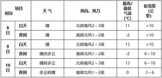 今日天气预报北京,今日天气预报北京几点降雨-第2张图片-文史