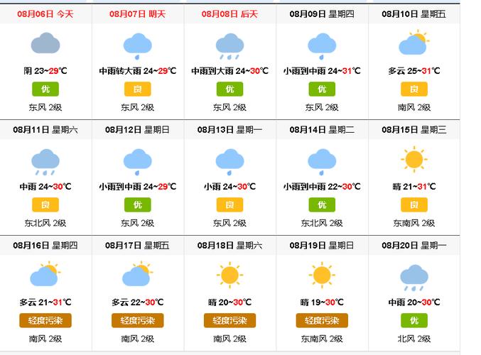 今日天气预报北京,今日天气预报北京几点降雨-第6张图片-文史